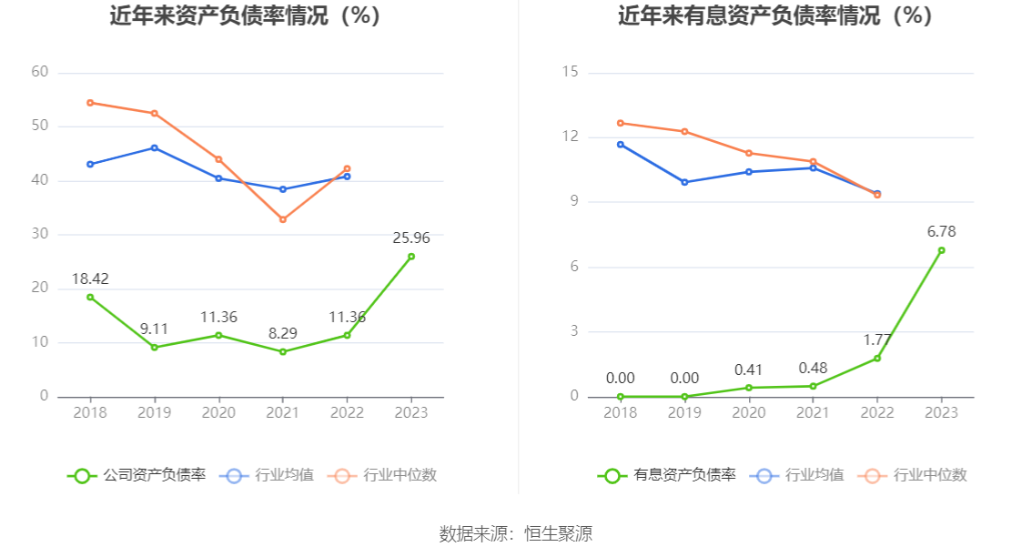 中科海讯：2023年亏损1.57亿元 拟10派0.2元