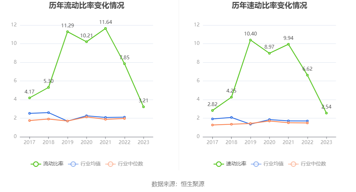 中科海讯：2023年亏损1.57亿元 拟10派0.2元