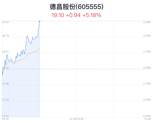 德昌股份大幅上涨 新获实用新型专利授权