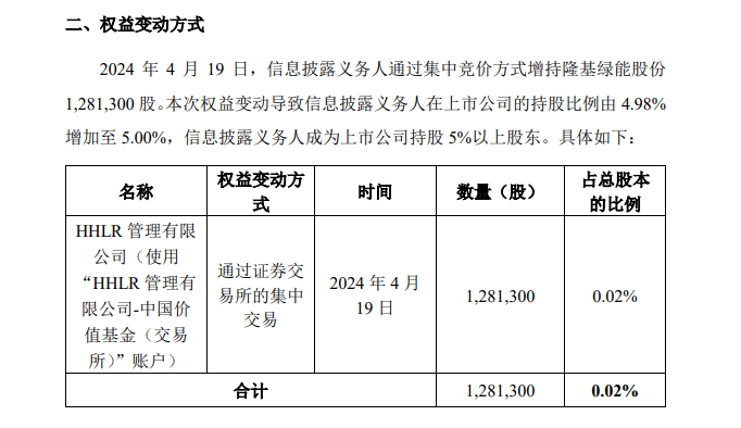 最新增持隆基绿能至5%！高瓴旗下HHLR宣布：购回全部涉案减持股票