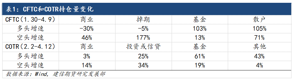 【市场点评】风险偏好重拾，铜价新一轮上涨来临