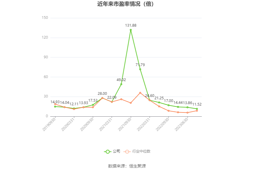 蓝焰控股：2023年净利润同比下降4.09% 拟10派1.7元