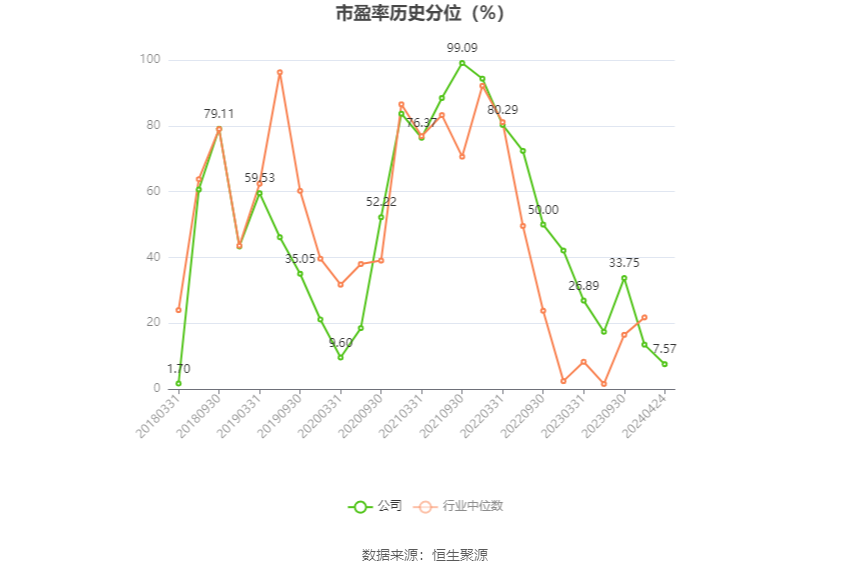 蓝焰控股：2023年净利润同比下降4.09% 拟10派1.7元