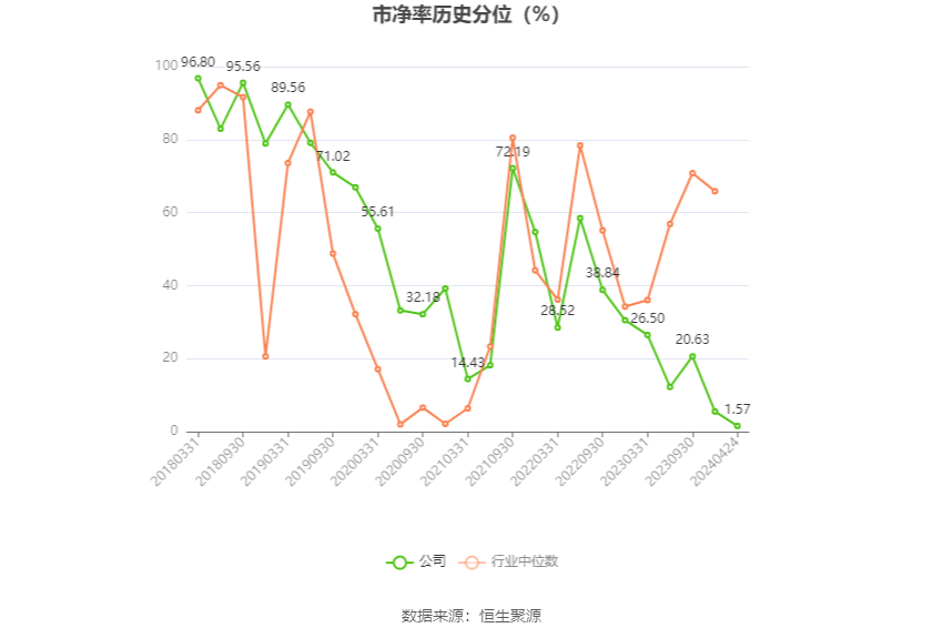 蓝焰控股：2023年净利润同比下降4.09% 拟10派1.7元