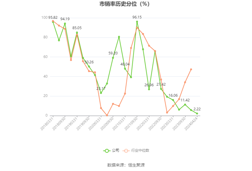 蓝焰控股：2023年净利润同比下降4.09% 拟10派1.7元