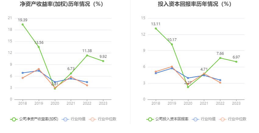 蓝焰控股：2023年净利润同比下降4.09% 拟10派1.7元