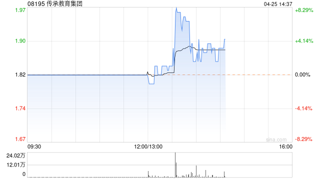 传承教育集团公布将于今日下午复牌