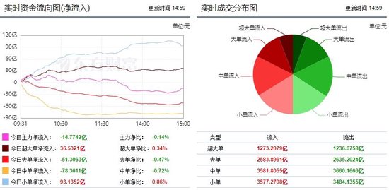 节后市场反弹延续 酿酒行业获主力资金青睐！